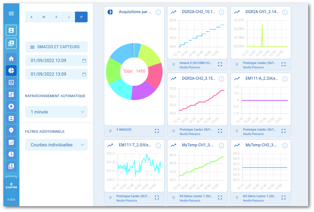 visibilite-site-dashboard