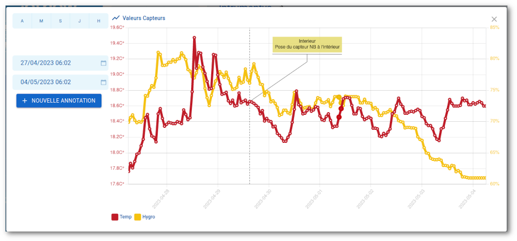 annotation-graphique