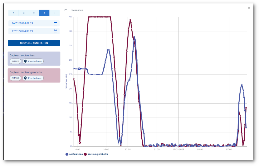 graphique-plein-ecran-rappels