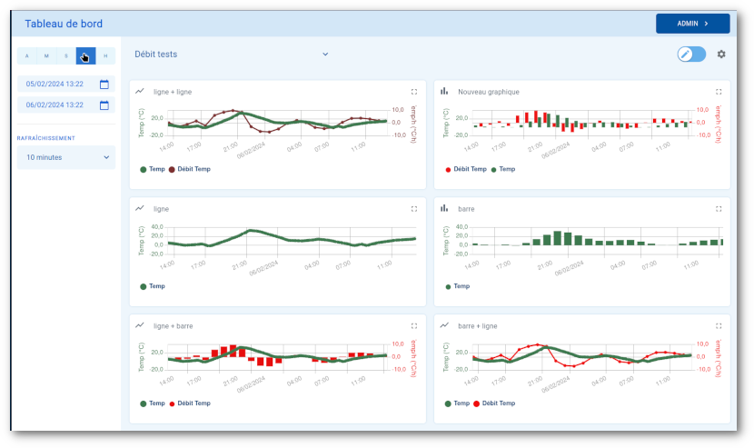 graphique-barre-debit