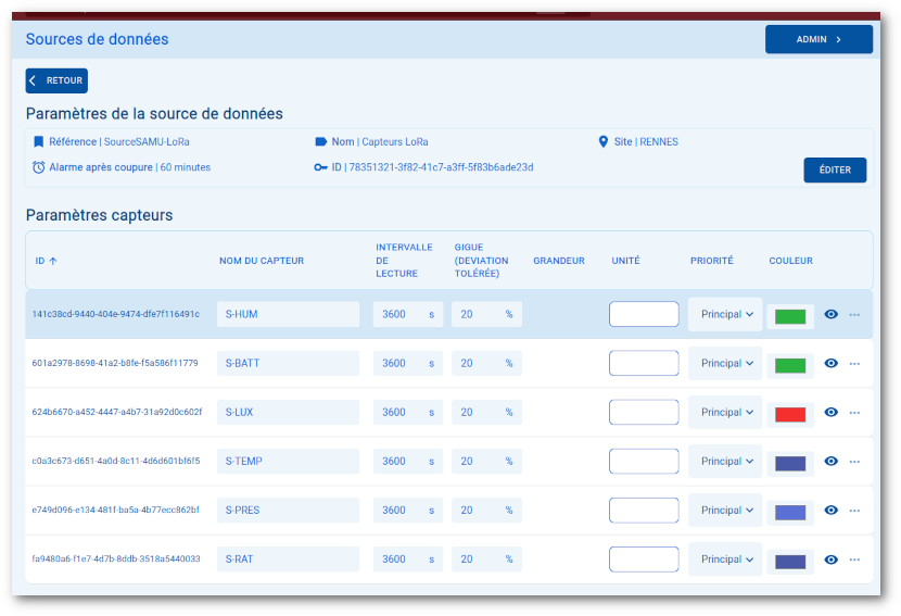 Source-donnees-ajout-SAMU-Capteurs