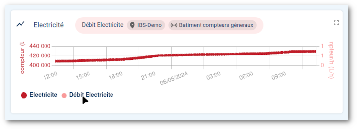 Survol-Legende-Graphique