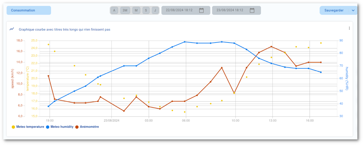 Titre-Graphique-Taille-4