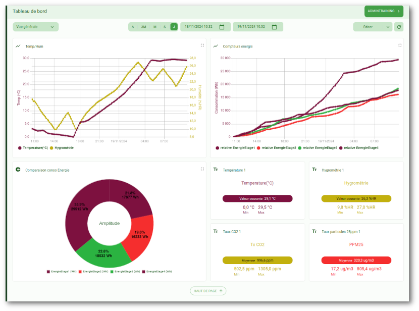 tableau_de_bord_exemple