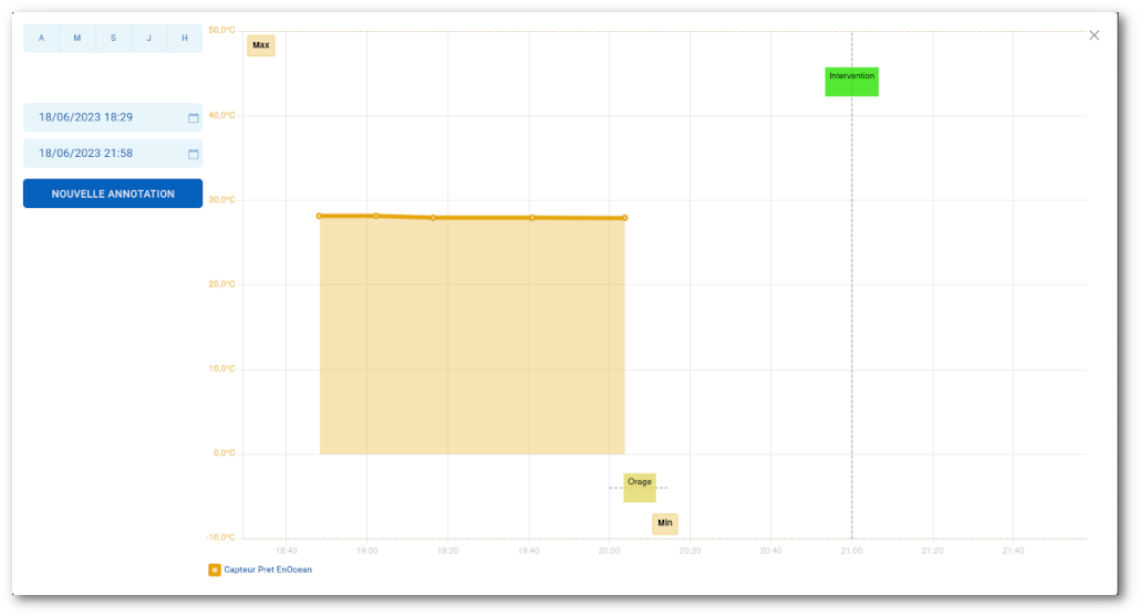 annotation-graphique