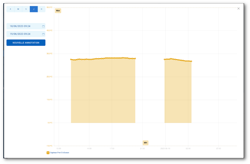 tableau-bord-details